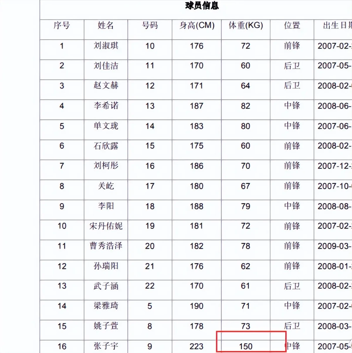 为什么可靠的篮球技术指导对初学者很重要?_1